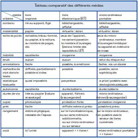 Comparatif des 10 meilleurs Depressiometres