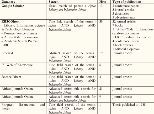 Thesis titles for library and information science