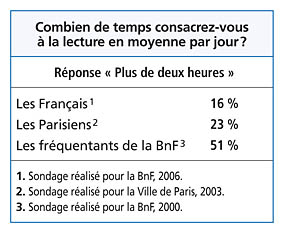 Enquetes Quantitatives Et Qualitatives Observation Ethnographique Bulletin Des Bibliotheques De France