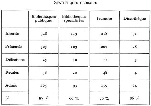 Claudine Franchon - Coordinatrice pédagogique du pôle langue